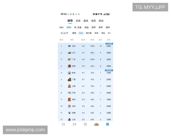 欧锦赛最新积分榜北京篮球队以75分稳居榜首展现强劲实力
